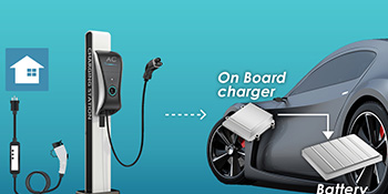 Ablic - ICs ideal for On Board Chargers