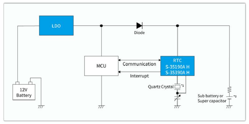 Ablic Automotive Real-time Clocks (RTCs)