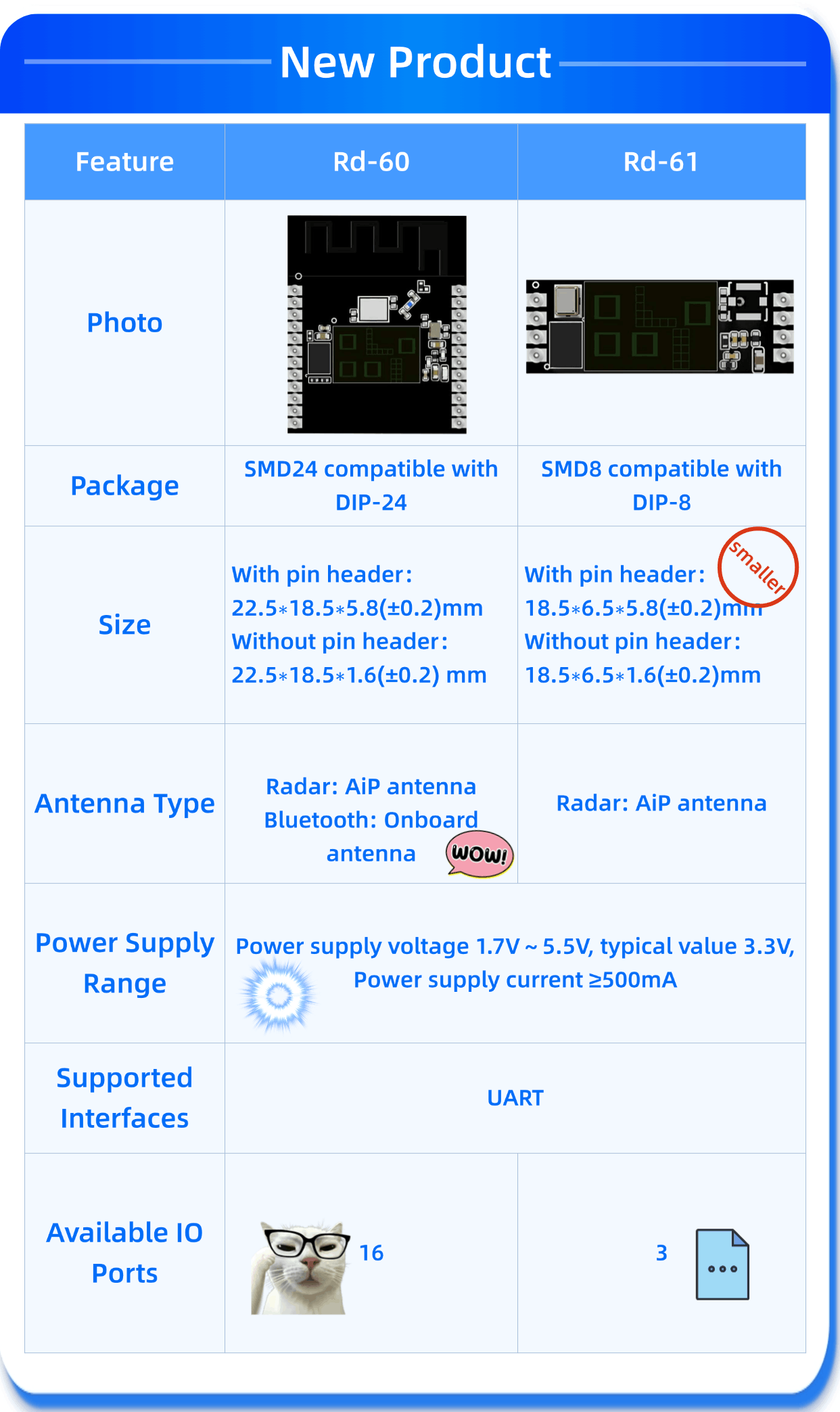 Meet Ai-Thinker's Rd-60 and Rd-61-60GHz radar modules!