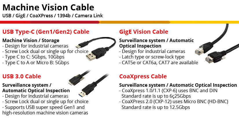 Attend Machine Vision Cable