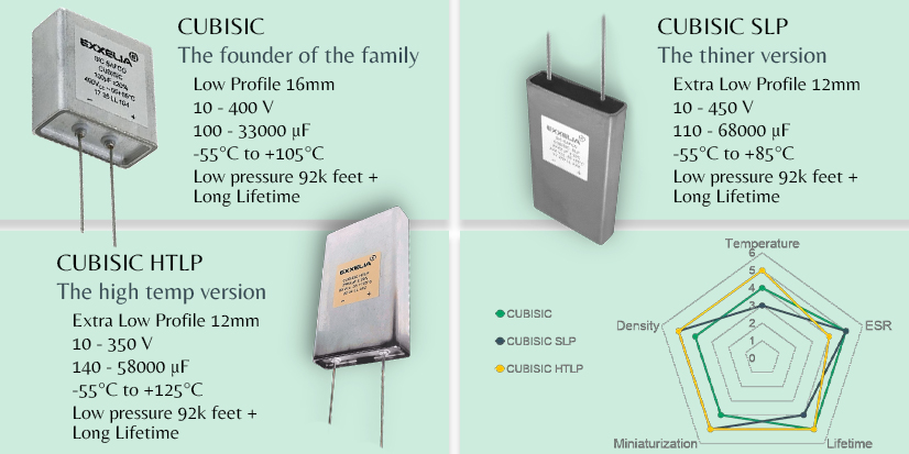 The Cubisic Family