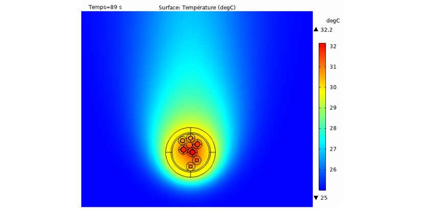 Finite Element Method (FEM)