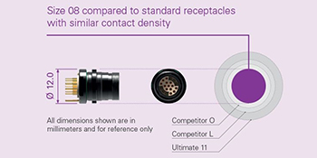 Fischer MiniMax Miniaturization