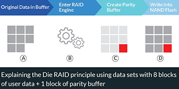 Innodisk Die RAID