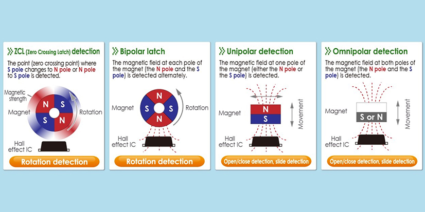 Introduction of Automotive Hall Effect ICs