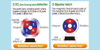 Introduction of Automotive Hall Effect ICs