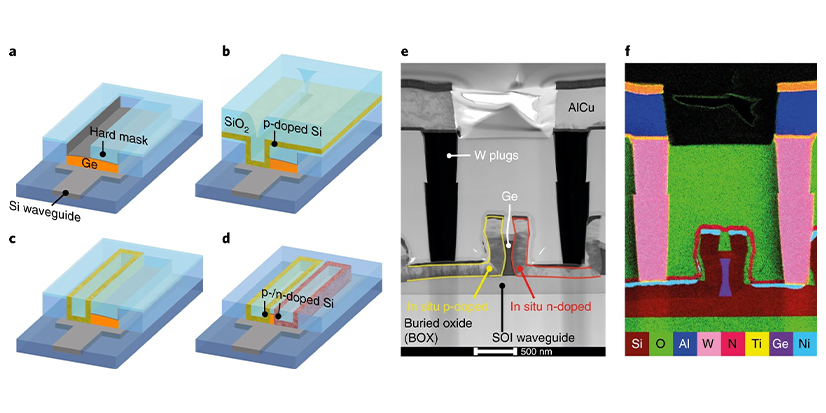 Yüksek Hızlı Germanyum Fotodiyot