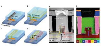 Ultra-Fast Germanium Photodiode