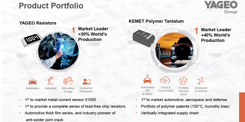 Product_Portfolio_1