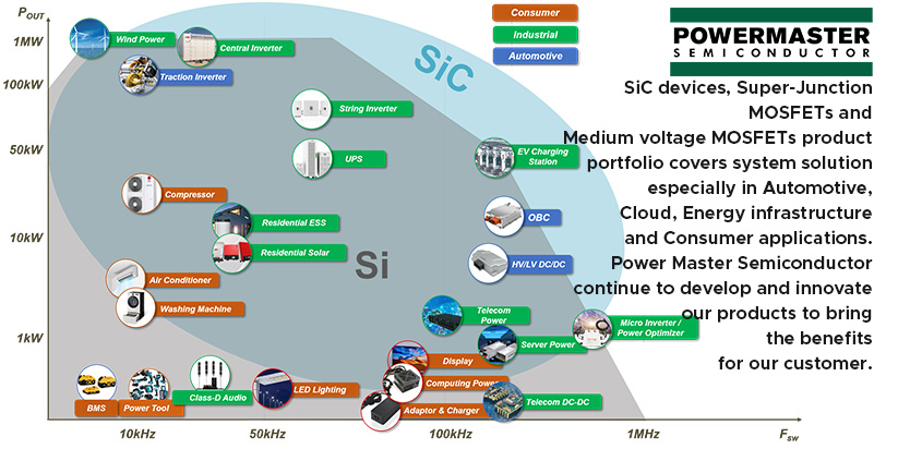 POWER MASTER SEMICONDUCTOR